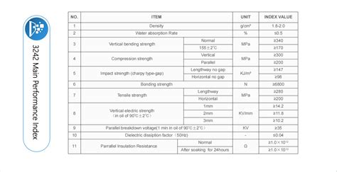 Laminated Paper Tariff Code
