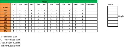 Laminated Timber Beam Span Tables