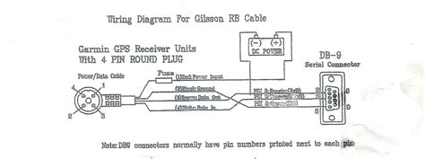 Calamp Gps Wiring Diagram Free Wiring Diagram