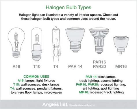 Lamp Halogen Types