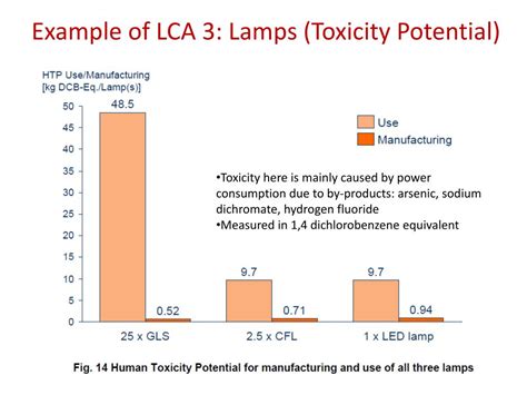 Lamp Oil Toxicity