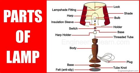 Lamp Parts Plus