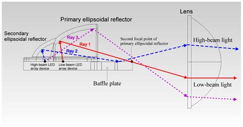 Lamp Reflector Design
