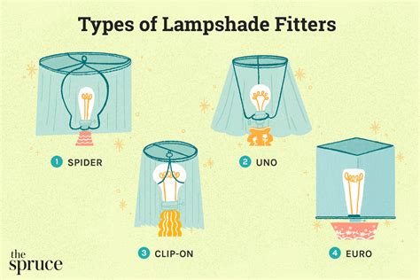 Lamp Shade Fittings Uk