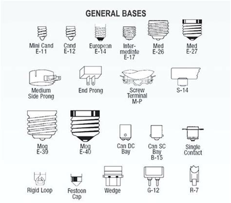 Lamp Sockets Types