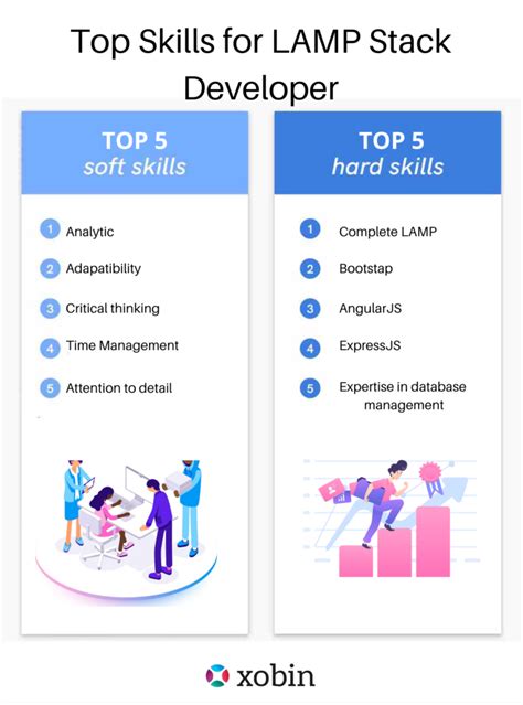 Lamp Stack Developer Jobs
