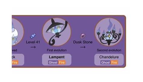 Lampent Evolution Level Evolve The Cool Designs