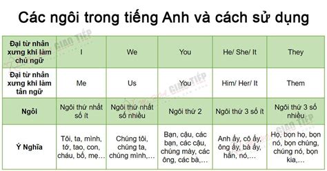 lan can trong tieng anh