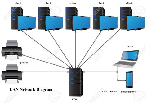 Lan Computer Network Images