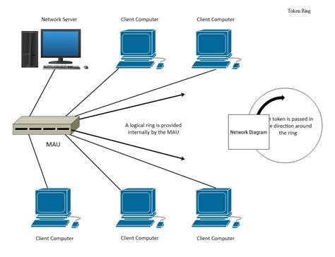 Lan Example Router