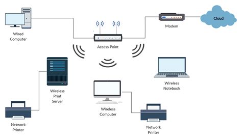 Lan Network Wifi