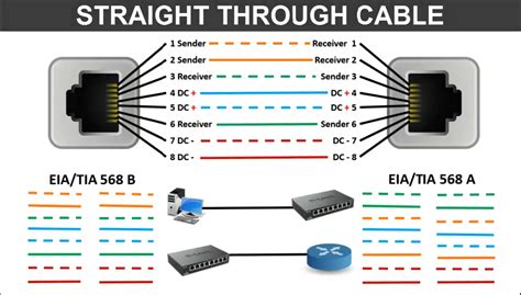 lan port color coding