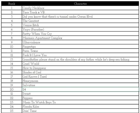 lana del rey song sorter