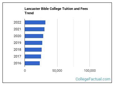 lancaster bible college tuition