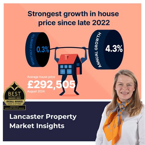 Lancaster Home Prices