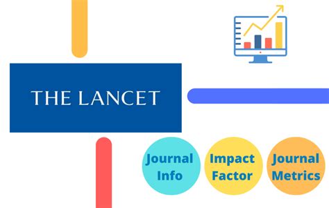 Lancet Case Report Impact Factor