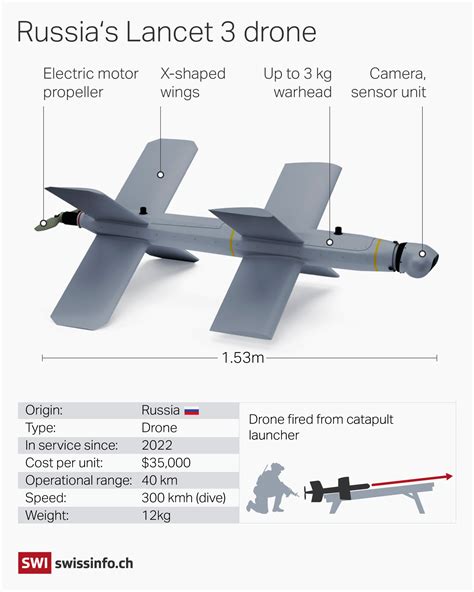 Lancet Drone Unit Cost
