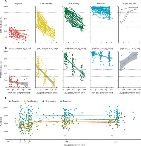 Lancet Immunity Study