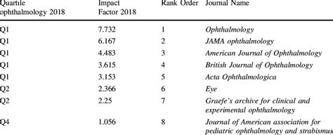 Lancet Ophthalmology Impact Factor