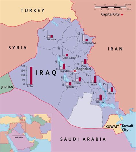 Lancet Study Iraq