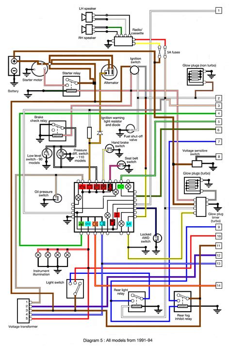 PIG Download Wiring Diagram Land Rover 90 ePub