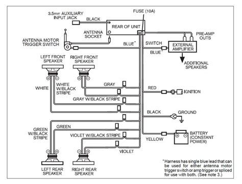 All You Need To Know About Land Rover Discovery 3 Radio Wiring Diagram