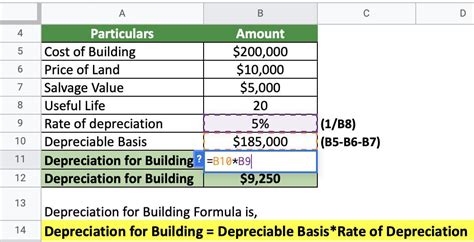 land and building depreciation rate