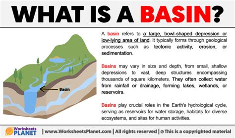 Land Basin Definition