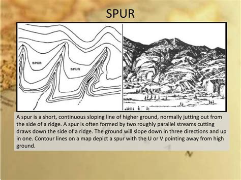 Land Nav Spur