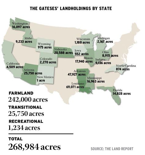 land owned by bill gates by state