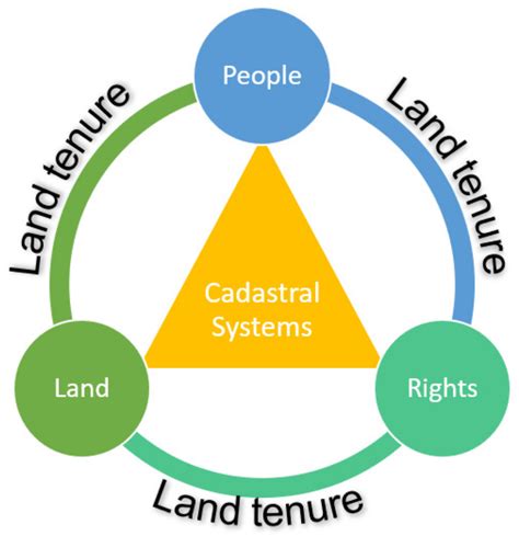 land tenure systems in malawi