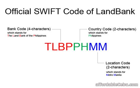 landbank of the philippines branches swift code