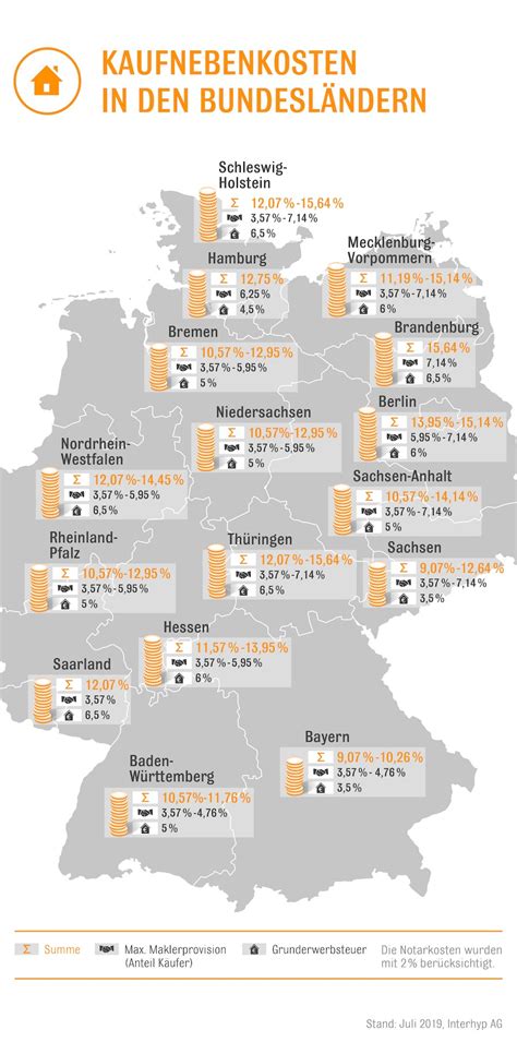 Unglaublichsten Landesamt Für Steuern Niedersachsen Grundsteuer 2023