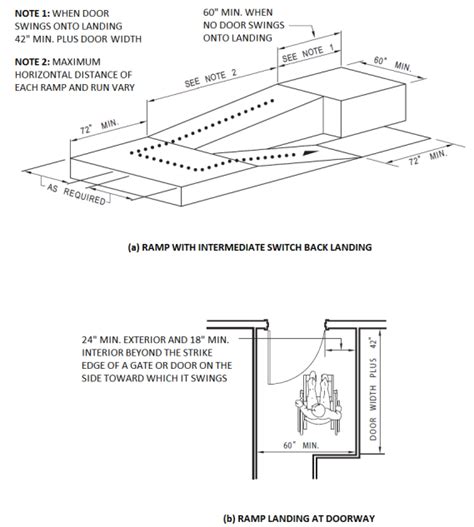 Landing Code Requirements