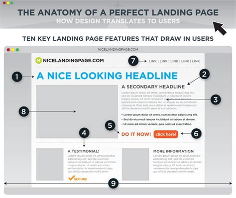 landing page best practices 2016