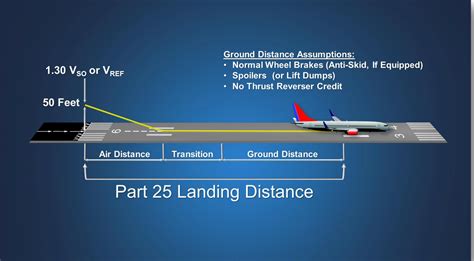 Landing Path Meaning