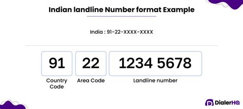 Landline Phone Code Of Nawada