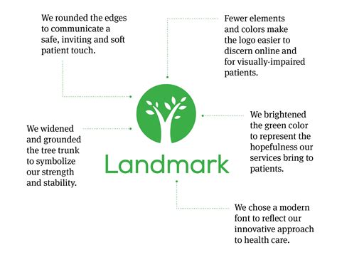landmark health services
