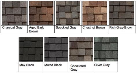 CertainTeed Landmark TL Shingles The Roofing Dog