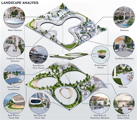 landscape analysis definition ap human geography