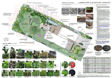 Landscape Design Planning