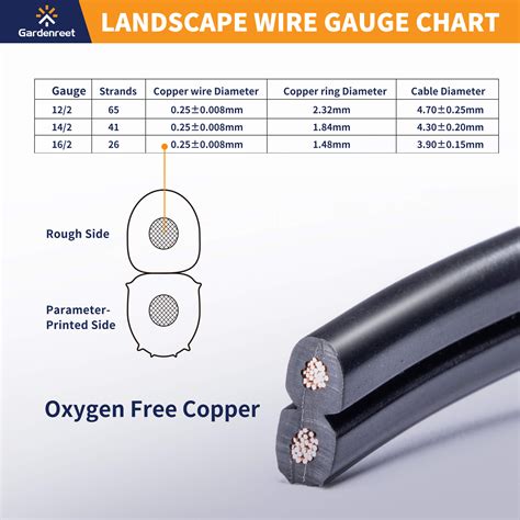 Landscape Lighting Cable Size
