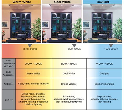 Landscape Lighting Color Temperature
