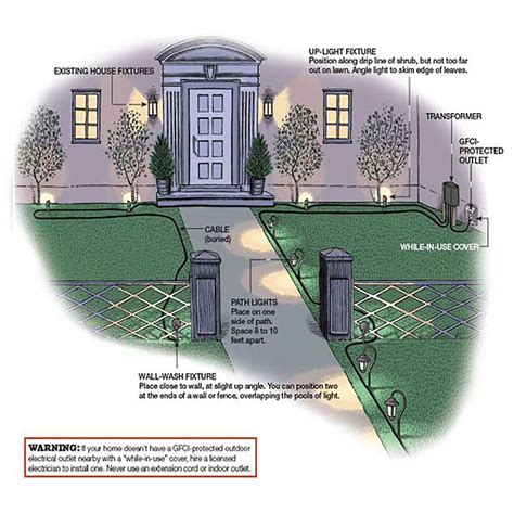 Landscape Lighting Schematic