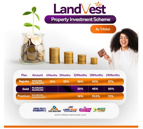 landvest properties