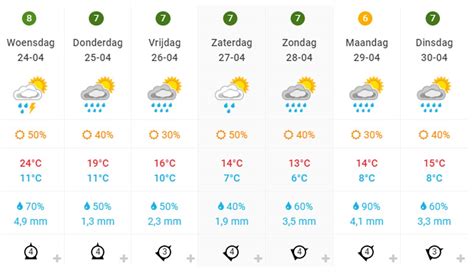 lange termijn verwachting weer