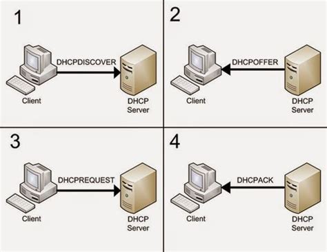 langkah langkah dhcp server