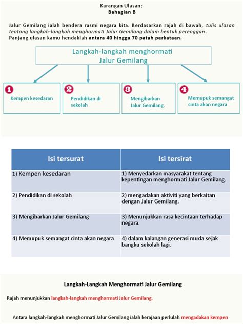 langkah menghormati jalur gemilang karangan