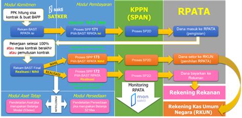 langkah-langkah awal tahun 2023