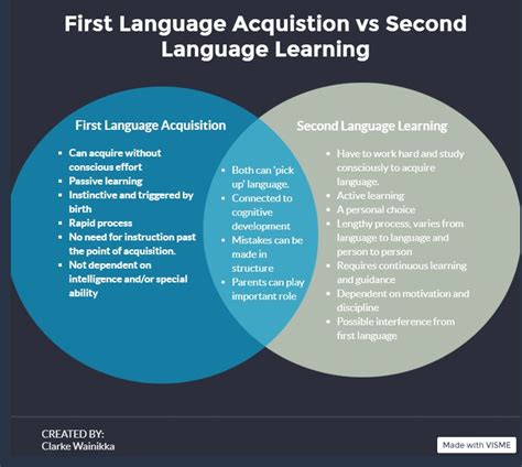 language acquisition and language learning
